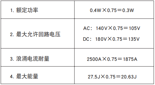 NCC电容陶瓷压敏电阻的温度负载衰减曲线 NCC电容陶瓷压敏电阻的温度负载衰减曲线