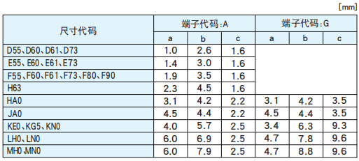 【黑金刚电容|】非固体铝电解电容器焊接推荐条件 【黑金刚电容|】非固体铝电解电容器焊接推荐条件