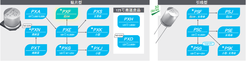 nippon chemi-con黑金刚铝电解电容器选型指南 nippon chemi-con黑金刚铝电解电容器选型指南