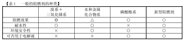 开云kaiyun网页版登陆